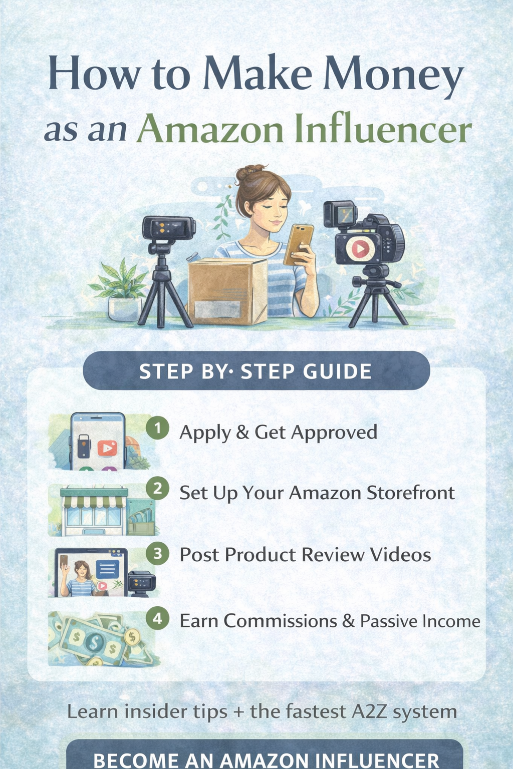 Infographic showing how to make money as an Amazon Influencer with steps including applying to the program, creating a storefront, posting product videos, and earning commissions.